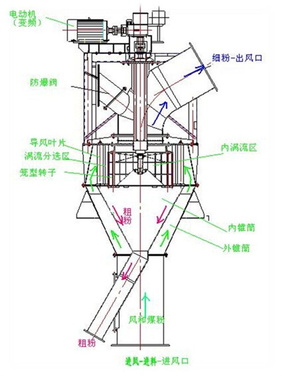 选粉机_副本.jpg