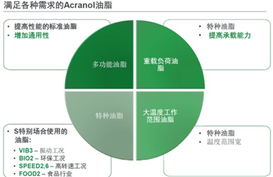 安徽捷越与您分享怎样选择轴承润滑脂2.png