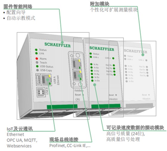 4.0FAG多通道有线状态检测系统