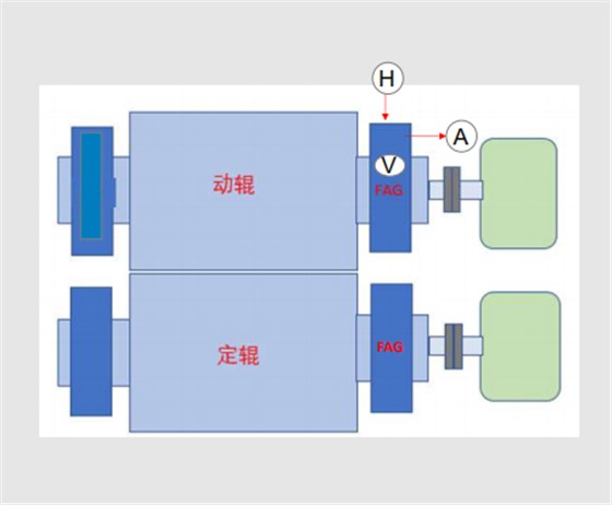 辊压机简易图