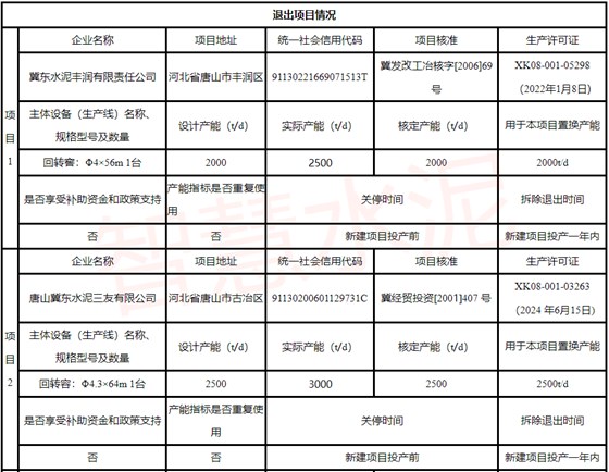 退出项目情况