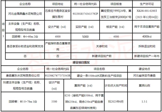 建设项目情况