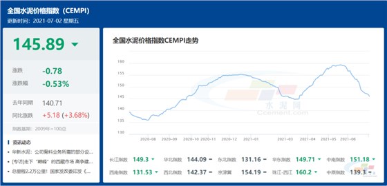 全国水泥价格