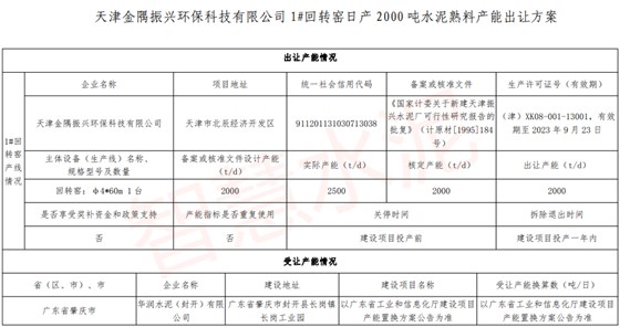 天津金隅振兴环保科技有限公司1#回转窑日产2000吨水泥熟料产能出让方案