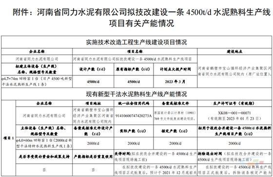 建设一条4500t/d水泥熟料生产线项目有关情况1