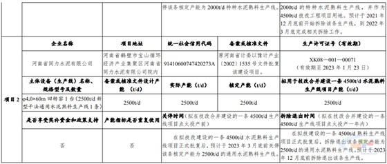 建设一条4500t/d水泥熟料生产线项目有关情况2