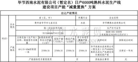 产能减量置换方案