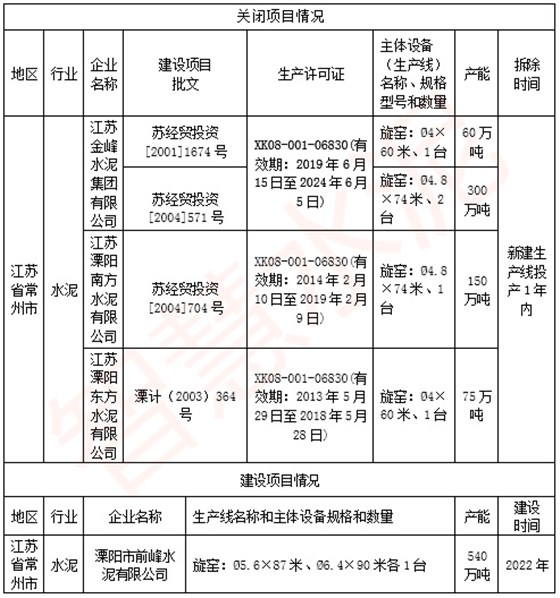 水泥熟料搬迁建设方案