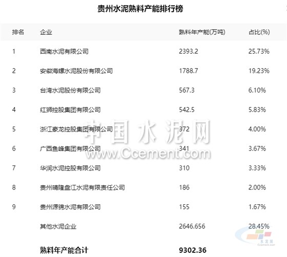 贵州水泥熟料信息