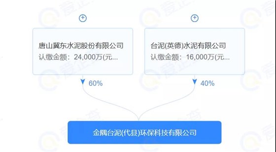 爱企查数据 爱企查数据