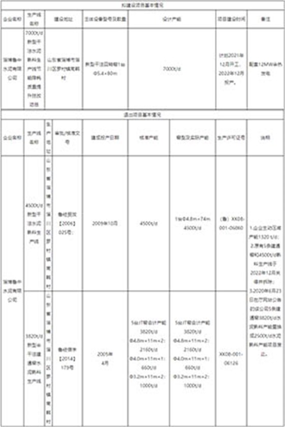 节能降耗质量提升技改项目产能情况.jpg