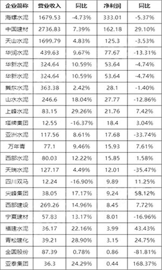 企业利润处于持续下滑