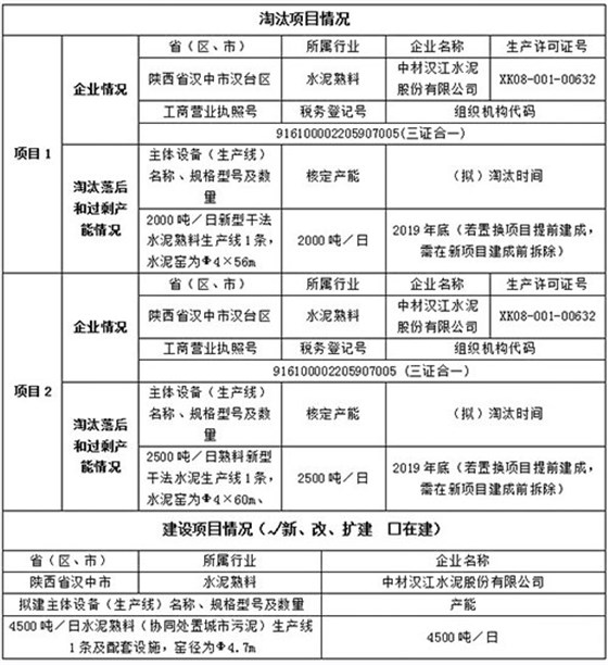 淘汰项目情况