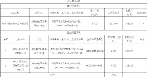 产能置换方案