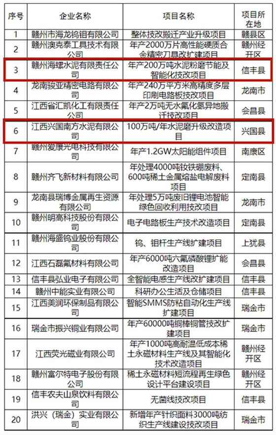 水泥粉磨节能及智能化技改项目