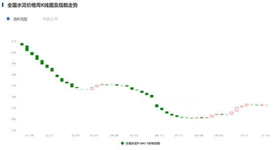 指数走势