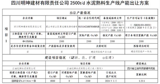 水泥熟料生产线产能出让方案