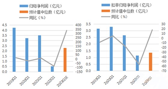 利润表