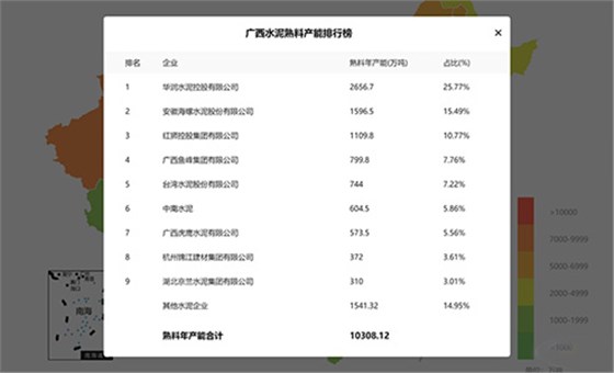 全国水泥熟料产能排行榜