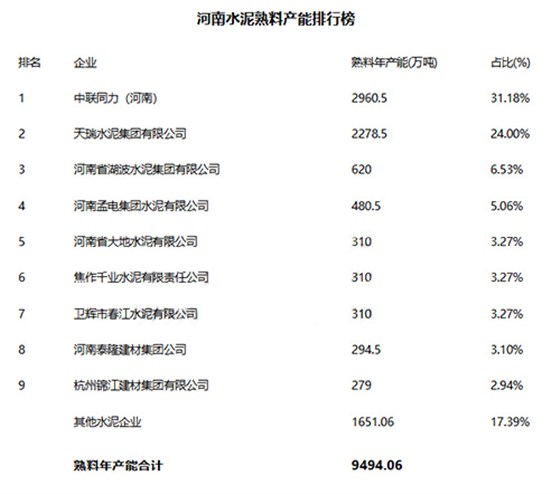 产能排行榜