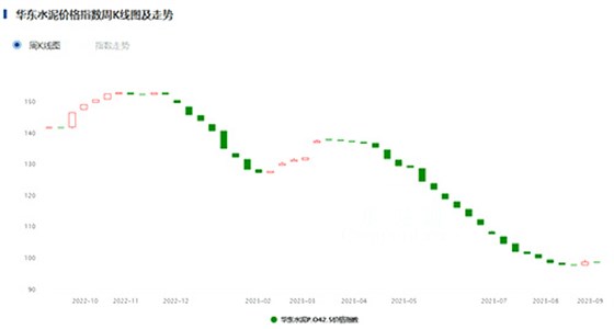 华东地区 华东地区