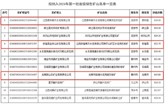 一览表
