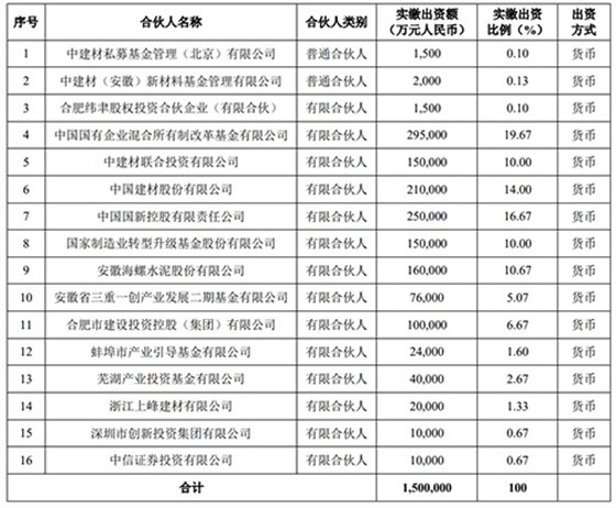 产业投资基金