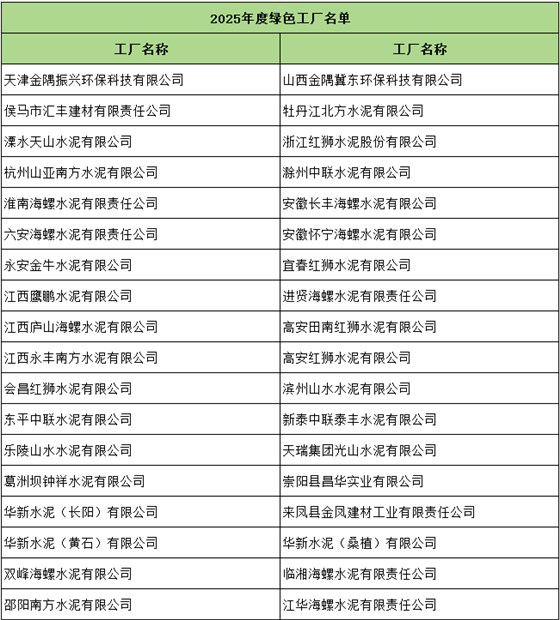 2025年度国家级绿色工厂名单.png