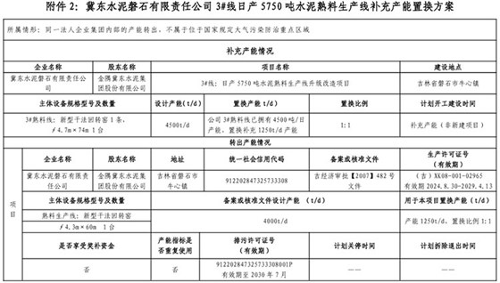 置换方案 置换方案