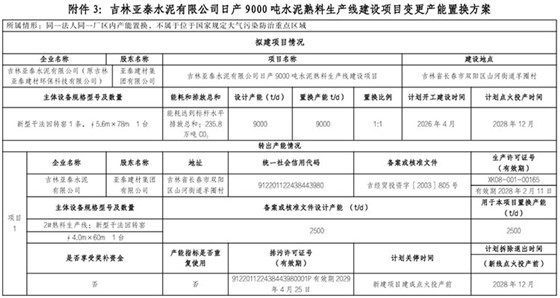 置换方案 置换方案