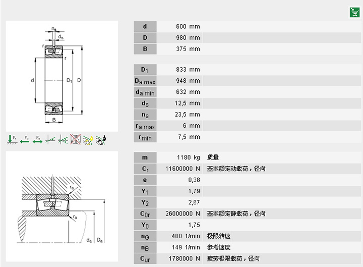 调心滚子轴承241/600B.MB.C3型号描述