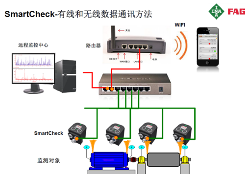 FAG SmartCheck的功能介绍4.png