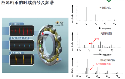 FAG SmartCheck的功能介绍5.png