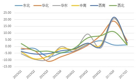 2017年一季度水泥价格指数运行监测报告3