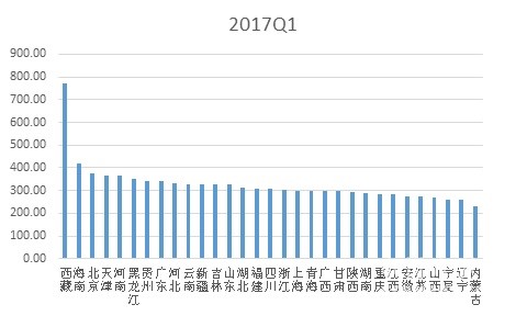 2017年一季度水泥价格指数运行监测报告4