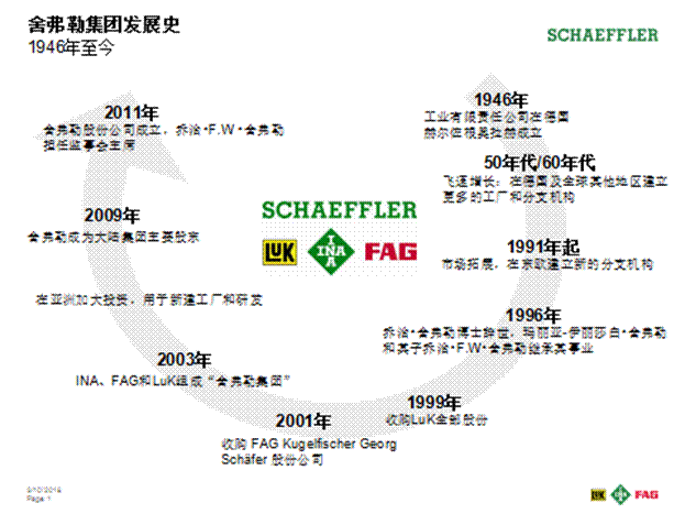 舍弗勒发展历程