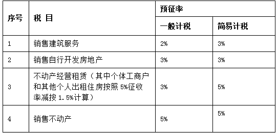 预征率