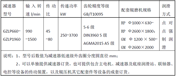 GZLP系列辊压机减速器