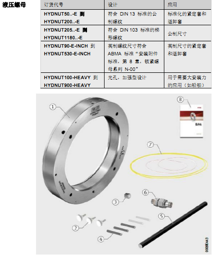 产品交货明细