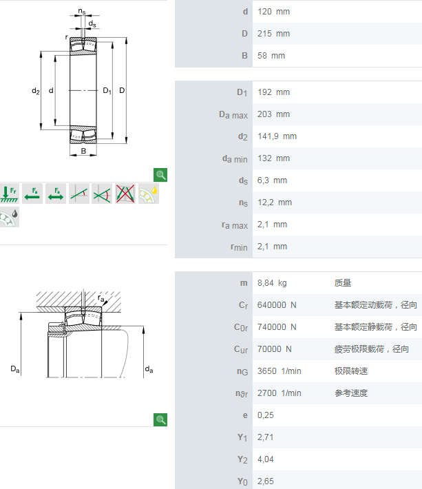 fag调心滚子轴承22224e1k 板喂机尾轮轴承