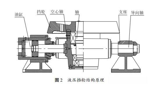 液压挡轮结构原理