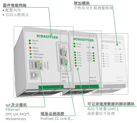 4.0FAG多通道有线状态检测系统