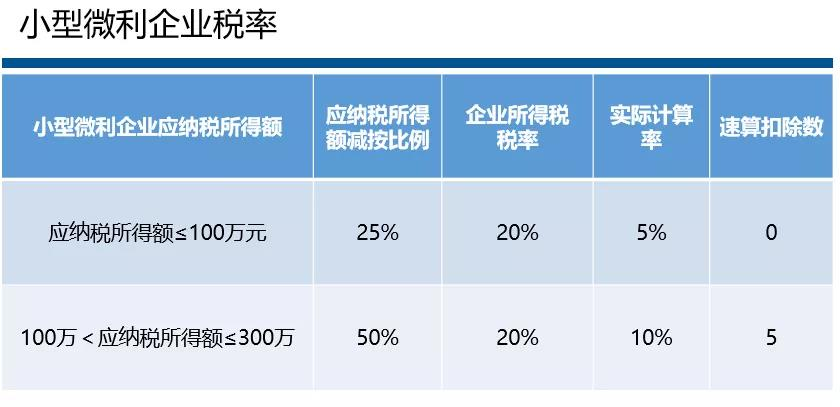 小型微利企业税率