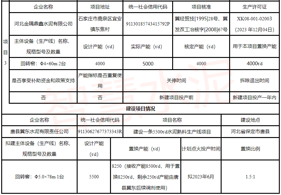 建设项目情况