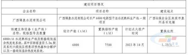 建设项目情况