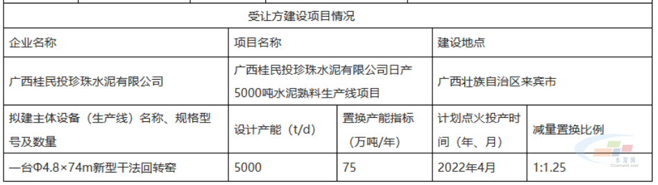 受建方项目情况