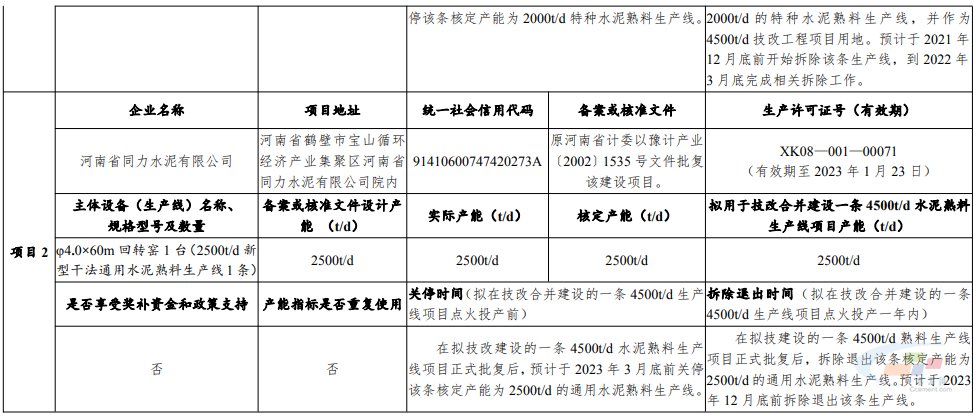 建设一条4500t/d水泥熟料生产线项目有关情况2