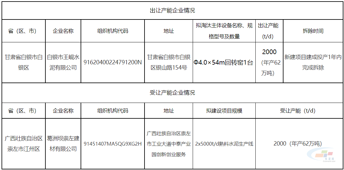 产能情况