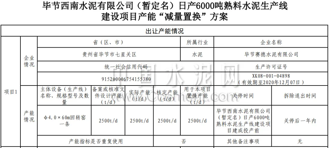 产能减量置换方案