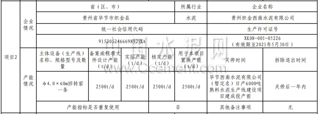 产能置换方案